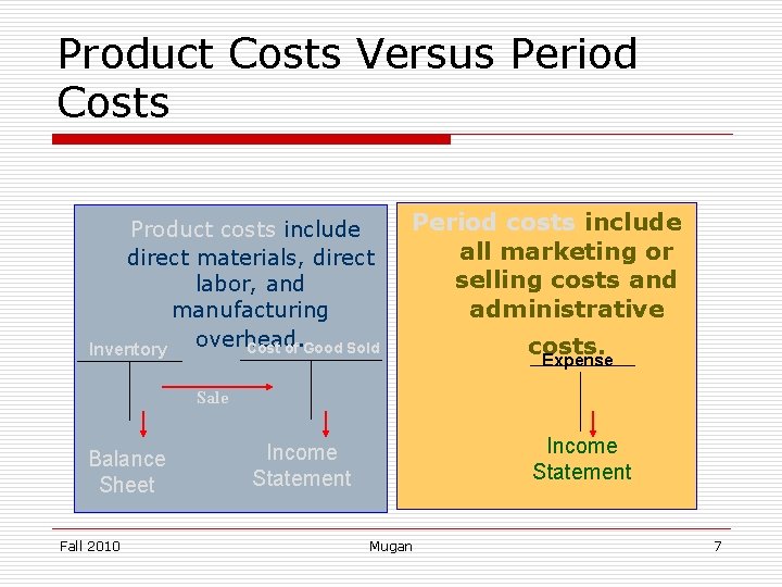 Product Costs Versus Period Costs Product costs include direct materials, direct labor, and manufacturing