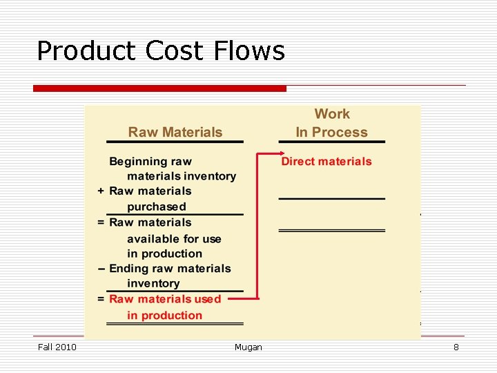Product Cost Flows Fall 2010 Mugan 8 