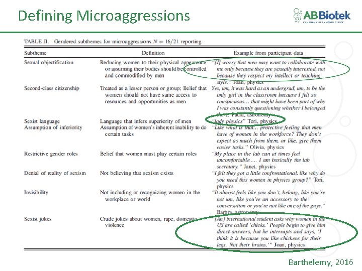 Defining Microaggressions Barthelemy, 2016 