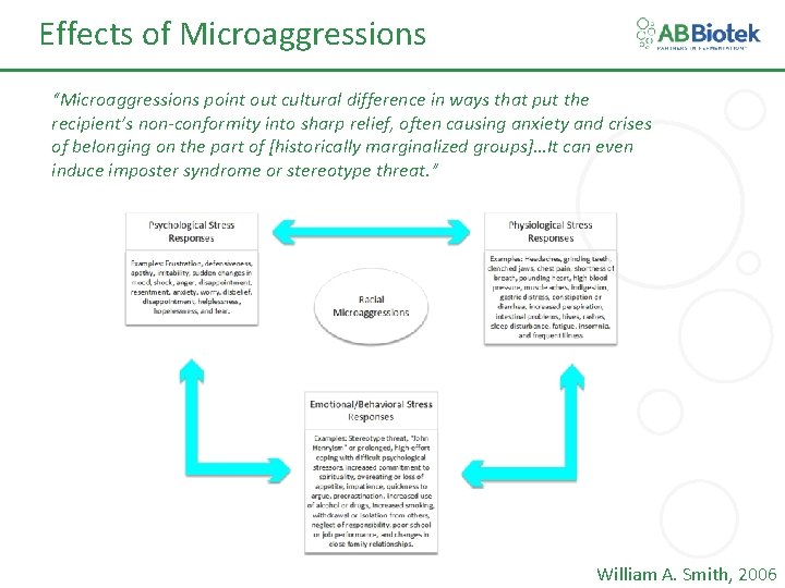 Effects of Microaggressions “Microaggressions point out cultural difference in ways that put the recipient’s