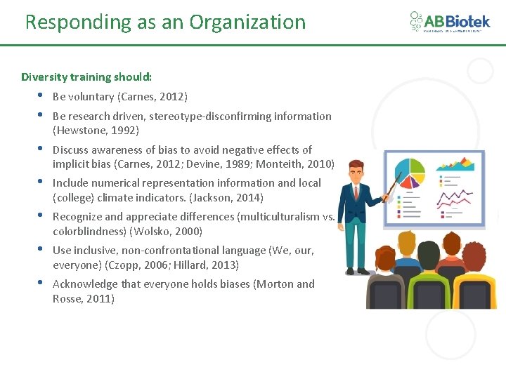 Responding as an Organization Diversity training should: • • Be voluntary (Carnes, 2012) •