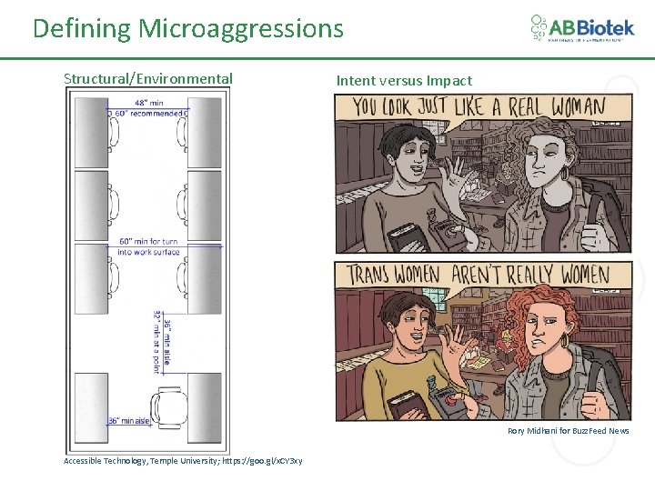 Defining Microaggressions Structural/Environmental Intent versus Impact Rory Midhani for Buzz. Feed News Accessible Technology,