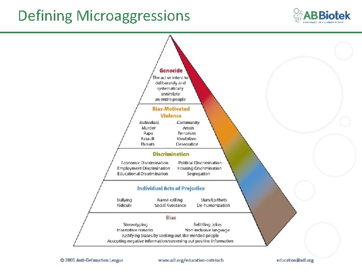 Defining Microaggressions 