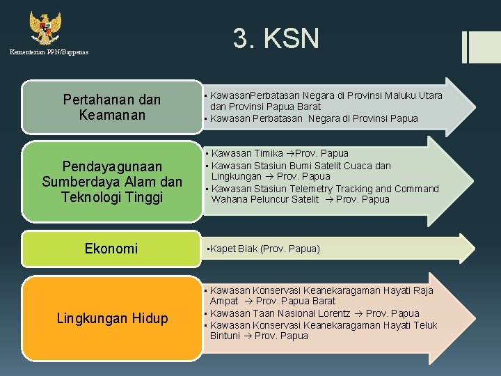 Kementerian PPN/Bappenas 3. KSN Pertahanan dan Keamanan • Kawasan. Perbatasan Negara di Provinsi Maluku