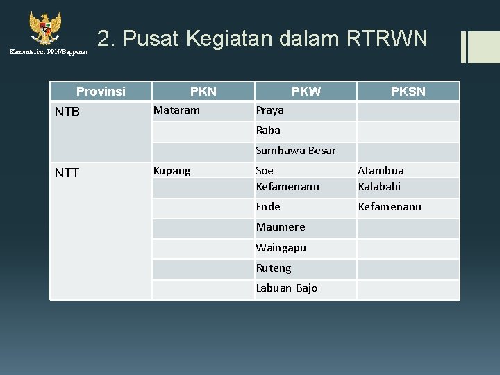 Kementerian PPN/Bappenas 2. Pusat Kegiatan dalam RTRWN Provinsi NTB NTT PKN Mataram PKW PKSN