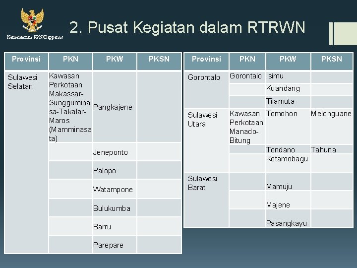 Kementerian PPN/Bappenas Provinsi Sulawesi Selatan 2. Pusat Kegiatan dalam RTRWN PKW Kawasan Perkotaan Makassar.