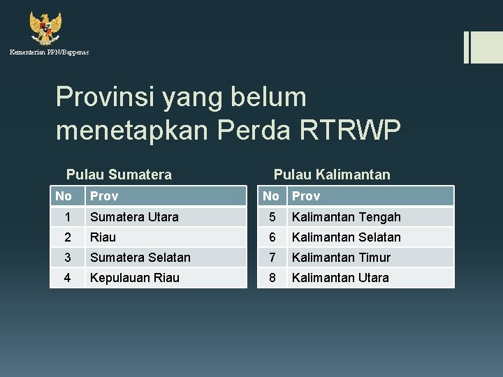 Kementerian PPN/Bappenas Provinsi yang belum menetapkan Perda RTRWP Pulau Sumatera No Prov Pulau Kalimantan