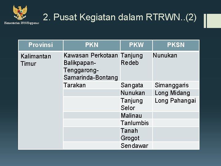 Kementerian PPN/Bappenas 2. Pusat Kegiatan dalam RTRWN. . (2) Provinsi Kalimantan Timur PKN PKW