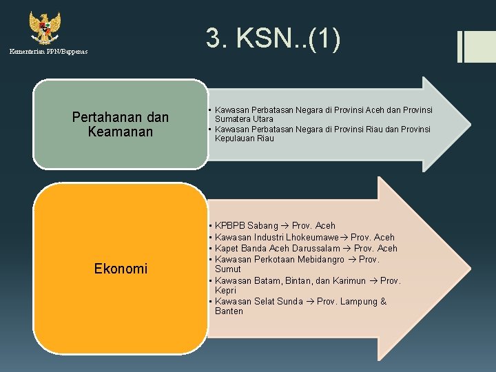 3. KSN. . (1) Kementerian PPN/Bappenas Pertahanan dan Keamanan Ekonomi • Kawasan Perbatasan Negara