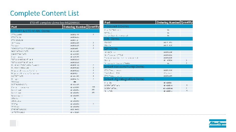 Complete Content List Part ETD MT complete demo box 8432089916 Ordering Number Quantity ETD