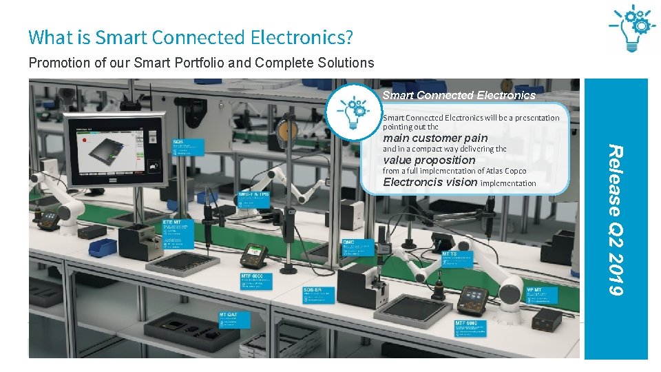 What is Smart Connected Electronics? Promotion of our Smart Portfolio and Complete Solutions Smart