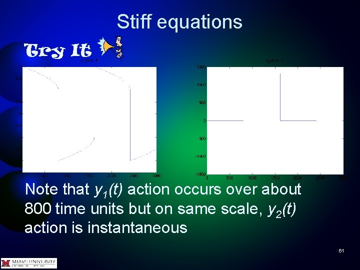 Stiff equations Try It Note that y 1(t) action occurs over about 800 time