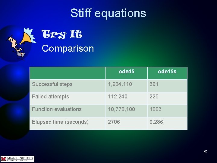Stiff equations Try It Comparison ode 45 ode 15 s Successful steps 1, 684,