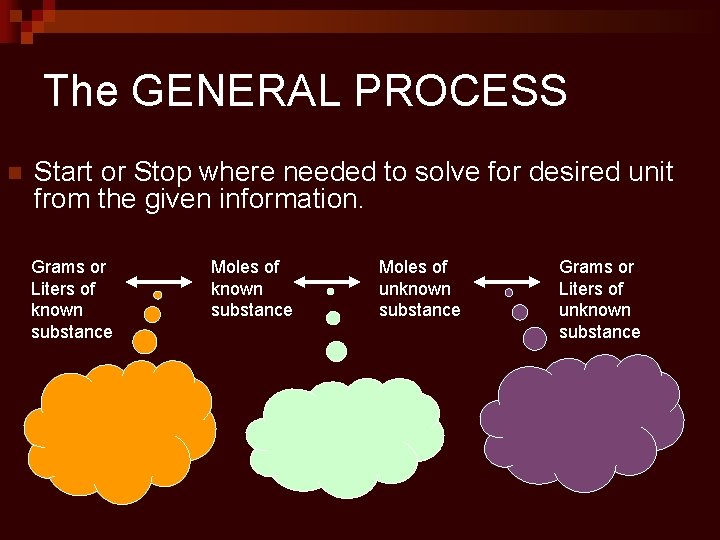 The GENERAL PROCESS n Start or Stop where needed to solve for desired unit