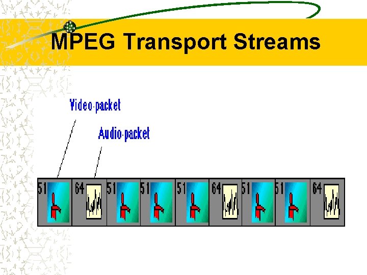 MPEG Transport Streams 