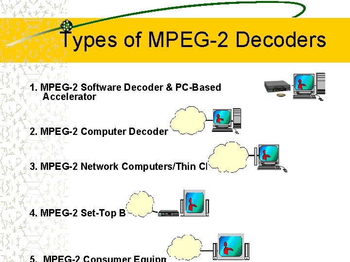 Types of MPEG-2 Decoders 1. MPEG-2 Software Decoder & PC-Based Accelerator 2. MPEG-2 Computer