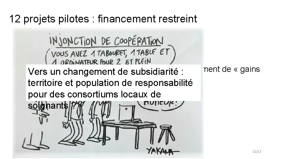 12 projets pilotes : financement restreint 150. 000€/an pour la gestion du projet •