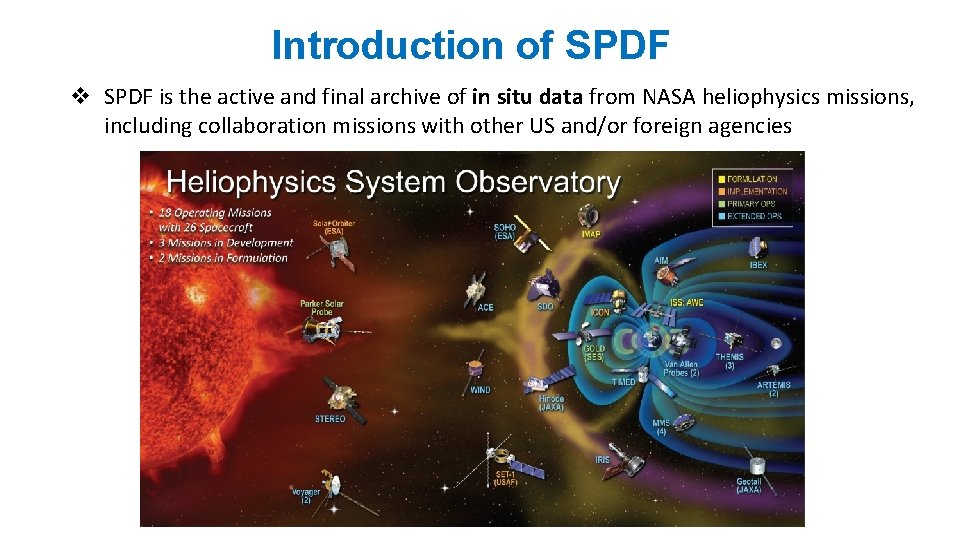 Introduction of SPDF v SPDF is the active and final archive of in situ