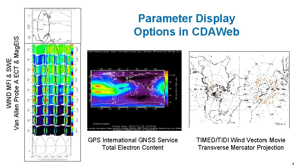 WIND MFI & SWE Van Allen Probe A ECT & Mag. EIS Parameter Display