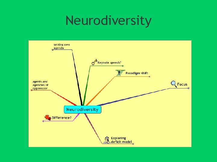 Neurodiversity 