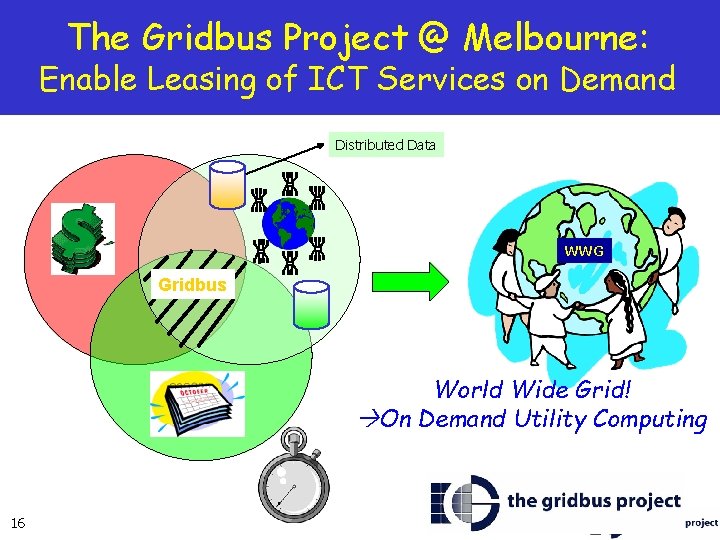 The Gridbus Project @ Melbourne: Enable Leasing of ICT Services on Demand Distributed Data