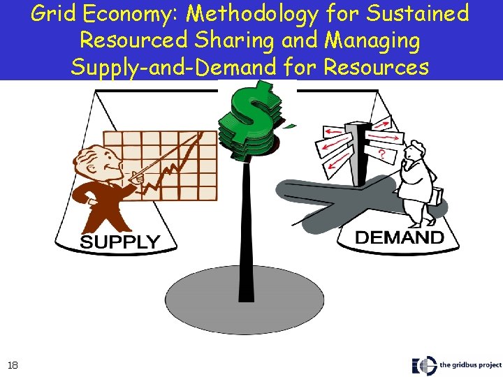 Grid Economy: Methodology for Sustained Resourced Sharing and Managing Supply-and-Demand for Resources 18 