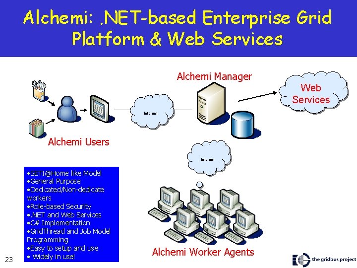 Alchemi: . NET-based Enterprise Grid Platform & Web Services Alchemi Manager Web Services Internet