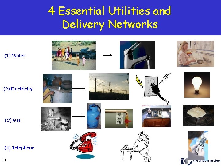 4 Essential Utilities and Delivery Networks (1) Water (2) Electricity (3) Gas (4) Telephone