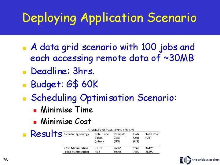 Deploying Application Scenario n n A data grid scenario with 100 jobs and each