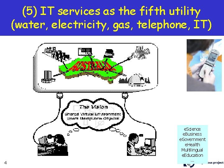 (5) IT services as the fifth utility (water, electricity, gas, telephone, IT) 4 e.