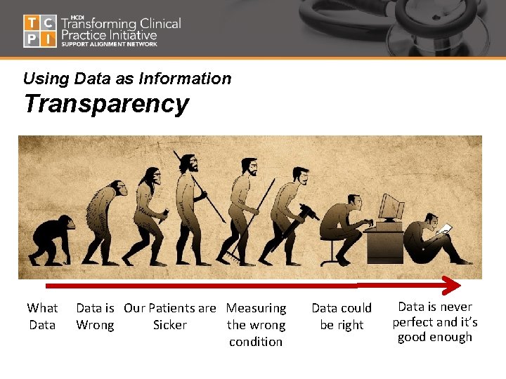 Using Data as Information Transparency What Data is Our Patients are Measuring Wrong Sicker