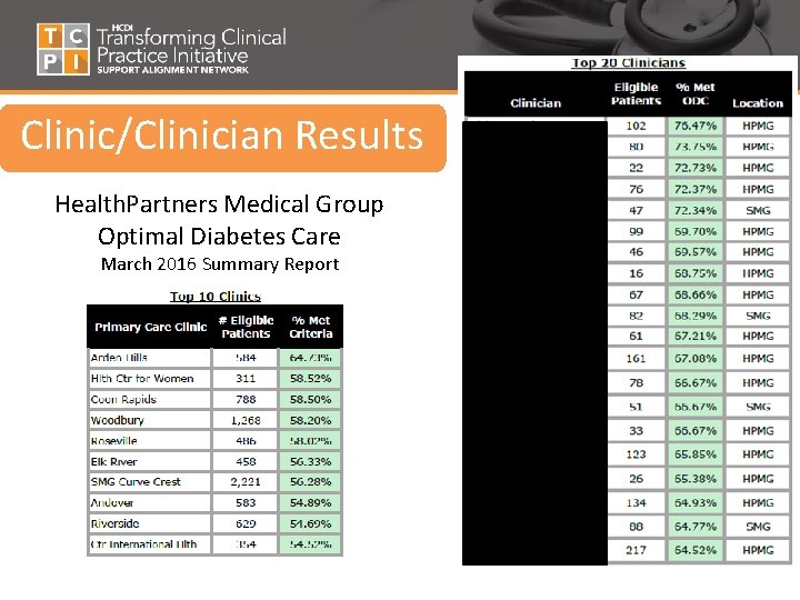 Clinic/Clinician Results Health. Partners Medical Group Optimal Diabetes Care March 2016 Summary Report 