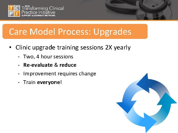 Care Model Process: Upgrades • Clinic upgrade training sessions 2 X yearly - Two,
