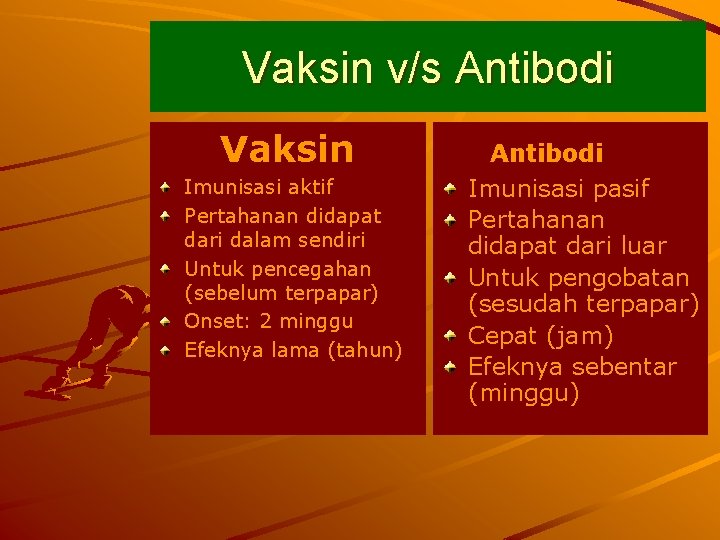 Vaksin v/s Antibodi Vaksin Imunisasi aktif Pertahanan didapat dari dalam sendiri Untuk pencegahan (sebelum