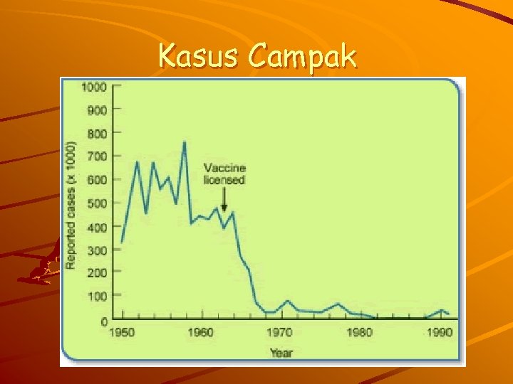 Kasus Campak 
