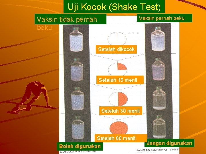 Uji Kocok (Shake Test) Vaksin pernah beku Vaksin tidak pernah beku Setelah dikocok Setelah