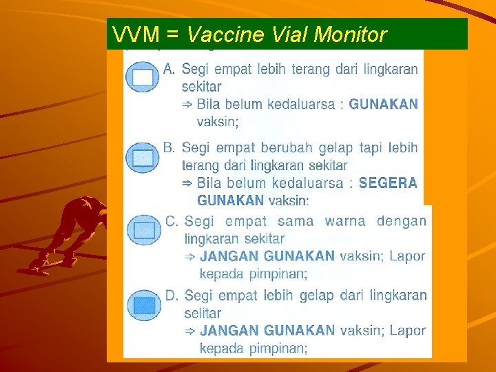 VVM = Vaccine Vial Monitor 