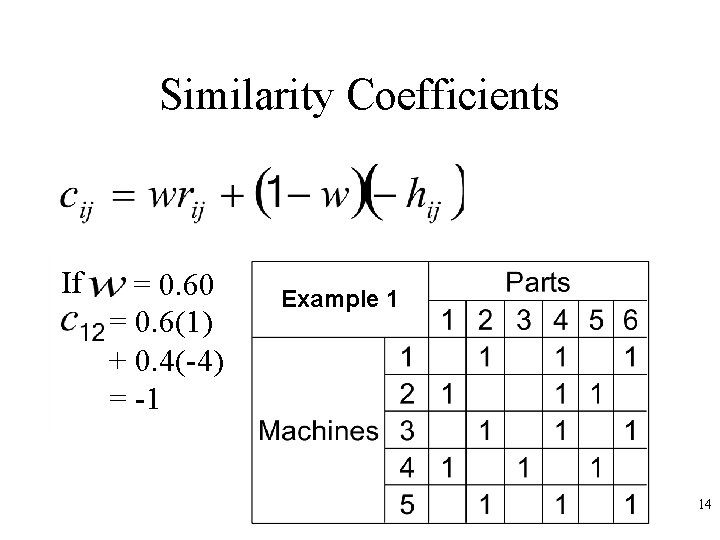 Similarity Coefficients If = 0. 60 = 0. 6(1) + 0. 4(-4) = -1