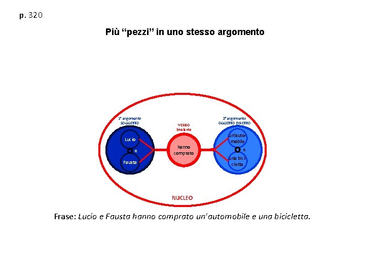 p. 320 Più “pezzi” in uno stesso argomento 1° argomento SOGGETTO VERBO bivalente Lucio