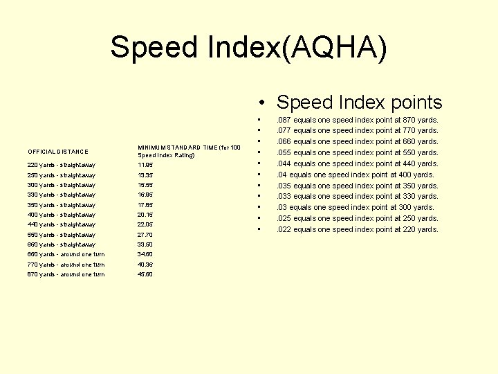 Speed Index(AQHA) • Speed Index points OFFICIAL DISTANCE MINIMUM STANDARD TIME (for 100 Speed