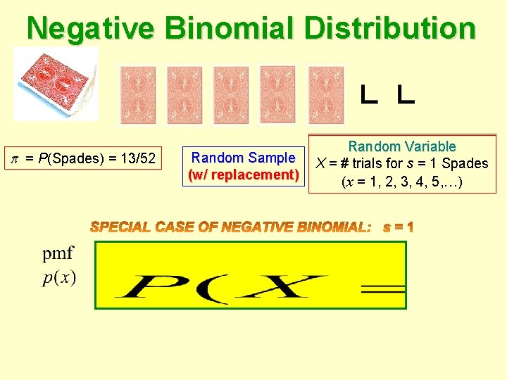 Negative Binomial Distribution = P(Spades) = 13/52 Random Sample (w/ replacement) Random Variable 6