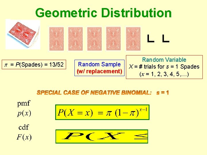 Negative Binomial Distribution Geometric Distribution = P(Spades) = 13/52 Random Sample (w/ replacement) Random