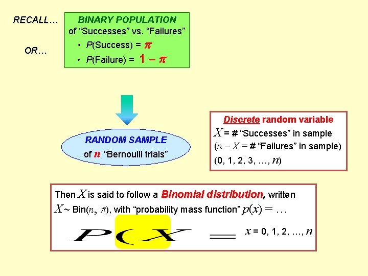 RECALL… OR… BINARY POPULATION of “Successes” vs. “Failures” • P(Success) = • P(Failure) =