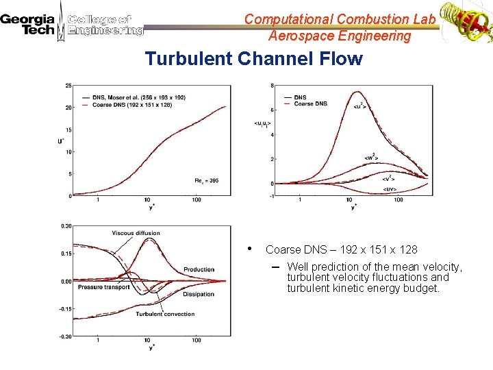 Computational Combustion Lab Aerospace Engineering Turbulent Channel Flow • Coarse DNS – 192 x