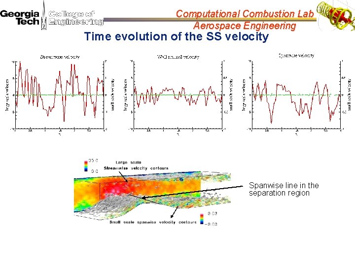 Computational Combustion Lab Aerospace Engineering Time evolution of the SS velocity Spanwise line in