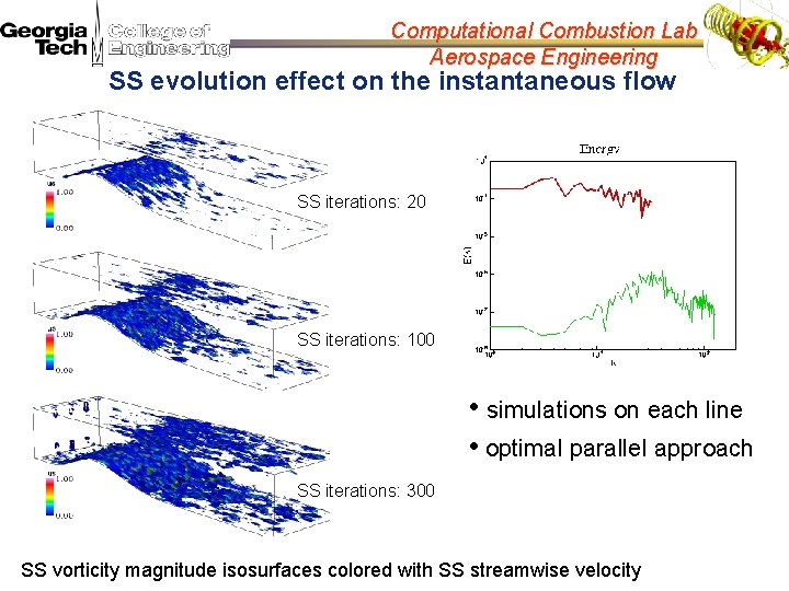 Computational Combustion Lab Aerospace Engineering SS evolution effect on the instantaneous flow SS iterations: