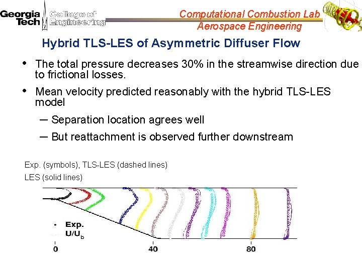 Computational Combustion Lab Aerospace Engineering Hybrid TLS-LES of Asymmetric Diffuser Flow • The total