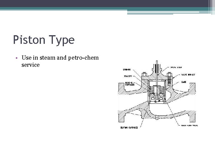 Piston Type • Use in steam and petro-chem service 