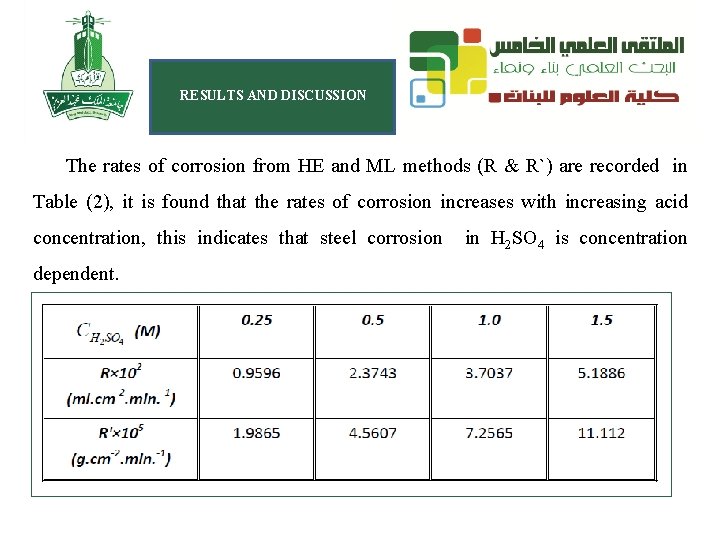 RESULTS AND DISCUSSION The rates of corrosion from HE and ML methods (R &