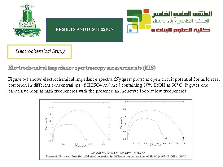 RESULTS AND DISCUSSION Electrochemical Study Figure (4) shows electrochemical impedance spectra (Nyquest plots) at